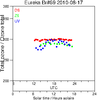 2010/20100817.Brewer.MKV.069.MSC.png