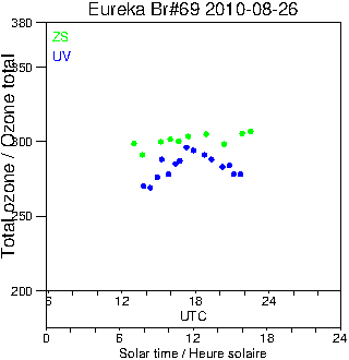 2010/20100826.Brewer.MKV.069.MSC.png