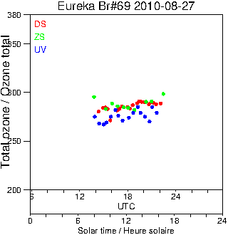 2010/20100827.Brewer.MKV.069.MSC.png