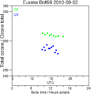 2010/20100902.Brewer.MKV.069.MSC.png