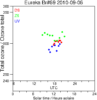 2010/20100906.Brewer.MKV.069.MSC.png