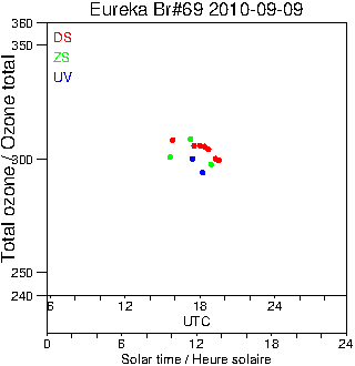 2010/20100909.Brewer.MKV.069.MSC.png