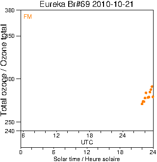 2010/20101021.Brewer.MKV.069.MSC.png