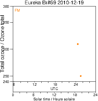 2010/20101219.Brewer.MKV.069.MSC.png