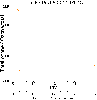 2011/20110118.Brewer.MKV.069.MSC.png