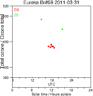 2011/20110331.Brewer.MKV.069.MSC.png