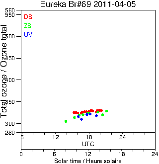 2011/20110405.Brewer.MKV.069.MSC.png