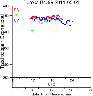 2011/20110501.Brewer.MKV.069.MSC.png