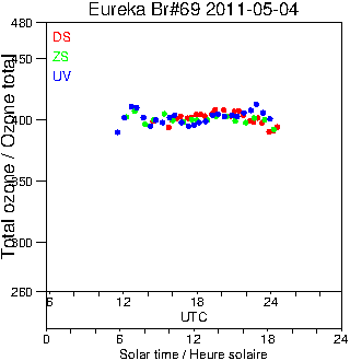 2011/20110504.Brewer.MKV.069.MSC.png