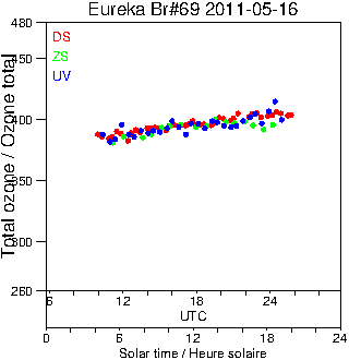 2011/20110516.Brewer.MKV.069.MSC.png