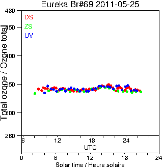 2011/20110525.Brewer.MKV.069.MSC.png