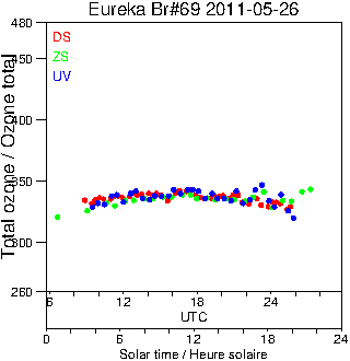 2011/20110526.Brewer.MKV.069.MSC.png