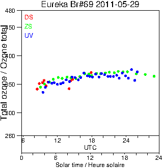 2011/20110529.Brewer.MKV.069.MSC.png