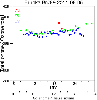 2011/20110605.Brewer.MKV.069.MSC.png