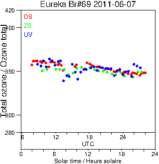 2011/20110607.Brewer.MKV.069.MSC.png