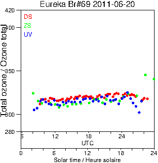 2011/20110620.Brewer.MKV.069.MSC.png