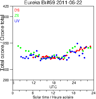 2011/20110622.Brewer.MKV.069.MSC.png