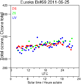 2011/20110625.Brewer.MKV.069.MSC.png