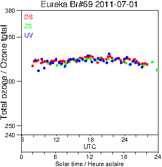 2011/20110701.Brewer.MKV.069.MSC.png