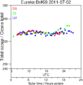 2011/20110702.Brewer.MKV.069.MSC.png