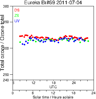 2011/20110704.Brewer.MKV.069.MSC.png