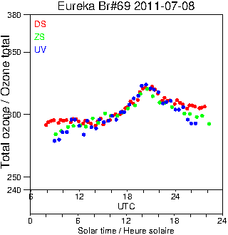 2011/20110708.Brewer.MKV.069.MSC.png