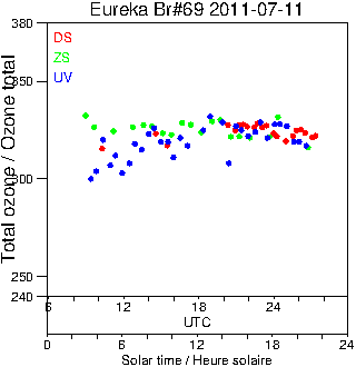 2011/20110711.Brewer.MKV.069.MSC.png