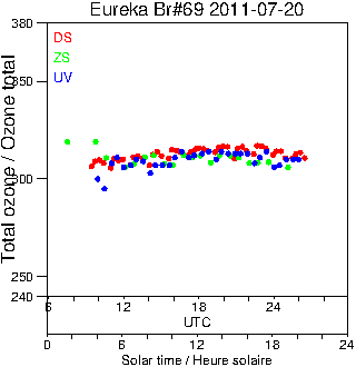 2011/20110720.Brewer.MKV.069.MSC.png