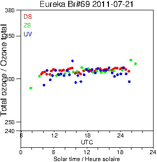 2011/20110721.Brewer.MKV.069.MSC.png