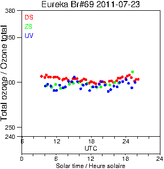 2011/20110723.Brewer.MKV.069.MSC.png