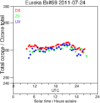 2011/20110724.Brewer.MKV.069.MSC.png