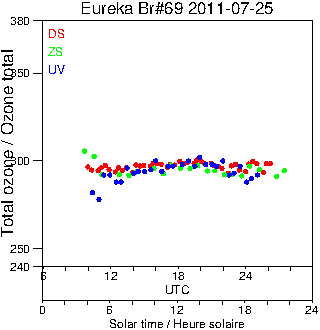 2011/20110725.Brewer.MKV.069.MSC.png