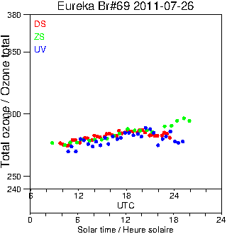 2011/20110726.Brewer.MKV.069.MSC.png