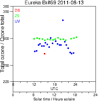 2011/20110813.Brewer.MKV.069.MSC.png