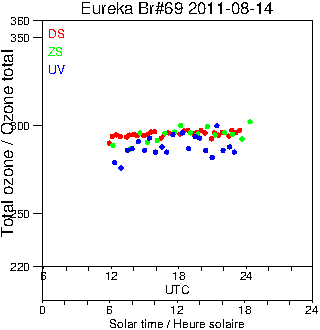 2011/20110814.Brewer.MKV.069.MSC.png