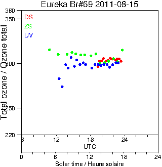 2011/20110815.Brewer.MKV.069.MSC.png