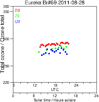 2011/20110828.Brewer.MKV.069.MSC.png