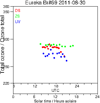 2011/20110830.Brewer.MKV.069.MSC.png