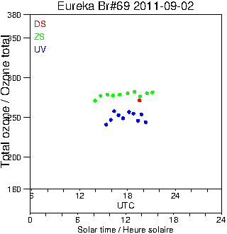 2011/20110902.Brewer.MKV.069.MSC.png