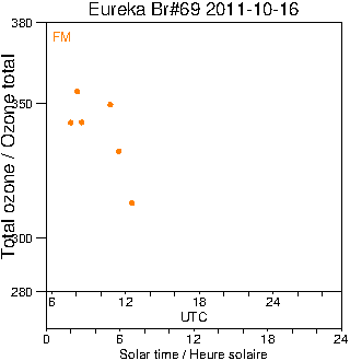 2011/20111016.Brewer.MKV.069.MSC.png