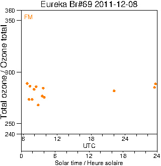 2011/20111208.Brewer.MKV.069.MSC.png