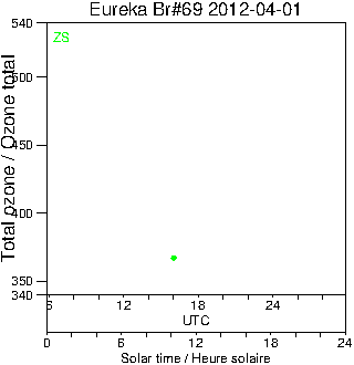 2012/20120401.Brewer.MKV.069.MSC.png