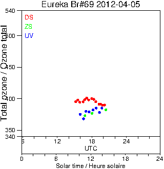 2012/20120405.Brewer.MKV.069.MSC.png