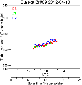 2012/20120413.Brewer.MKV.069.MSC.png