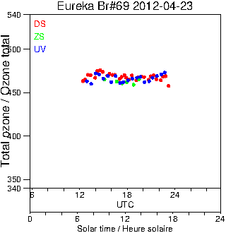 2012/20120423.Brewer.MKV.069.MSC.png