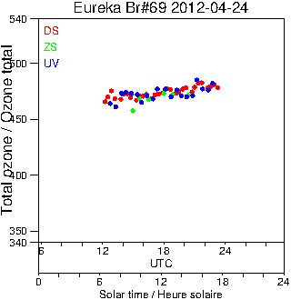 2012/20120424.Brewer.MKV.069.MSC.png