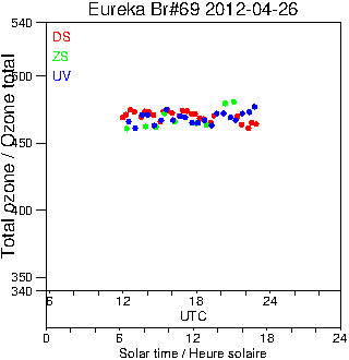 2012/20120426.Brewer.MKV.069.MSC.png