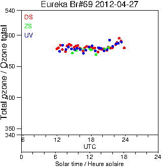 2012/20120427.Brewer.MKV.069.MSC.png