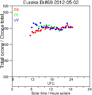 2012/20120502.Brewer.MKV.069.MSC.png