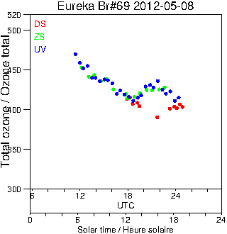 2012/20120508.Brewer.MKV.069.MSC.png